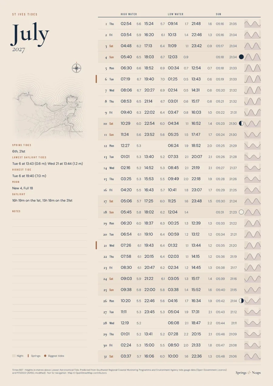 July 2027 in St Ives, Tide table layout